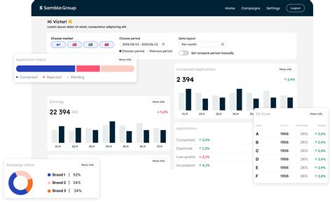 Login – Sambla Group Affiliate Platform.